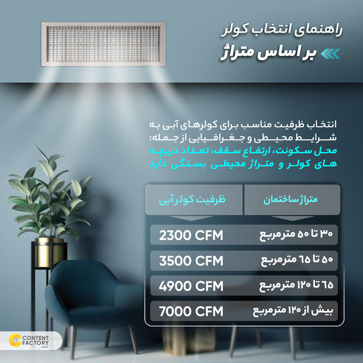 کولر سلولزی 5500 انرژی مدل EC 0550e